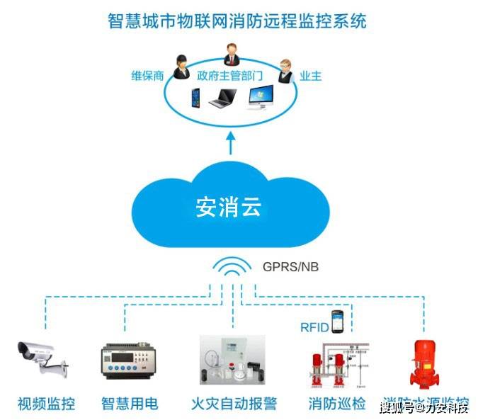 消防温度传感器安装,消防温度传感器安装与实地评估策略探讨,实地分析考察数据_钱包版11.62.77