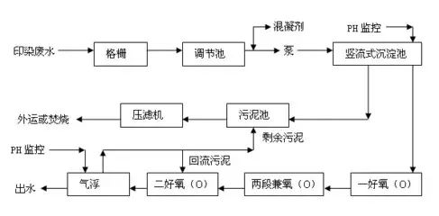 转向节加工工艺流程