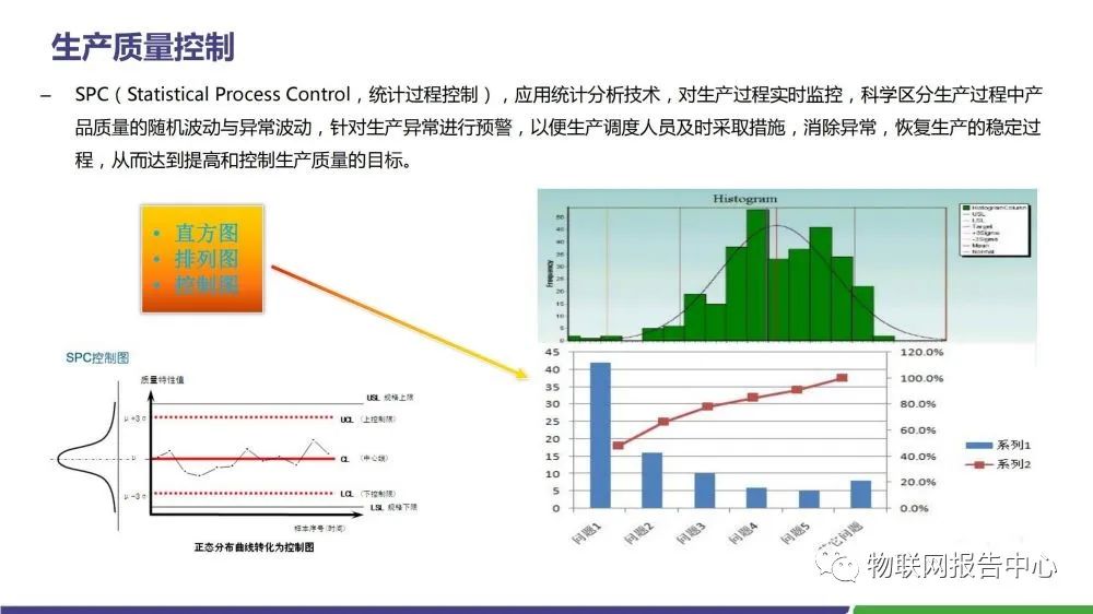 纺织废料网