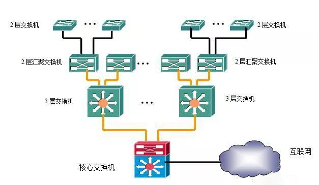 塑料网用途