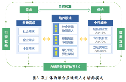 娃娃拼装