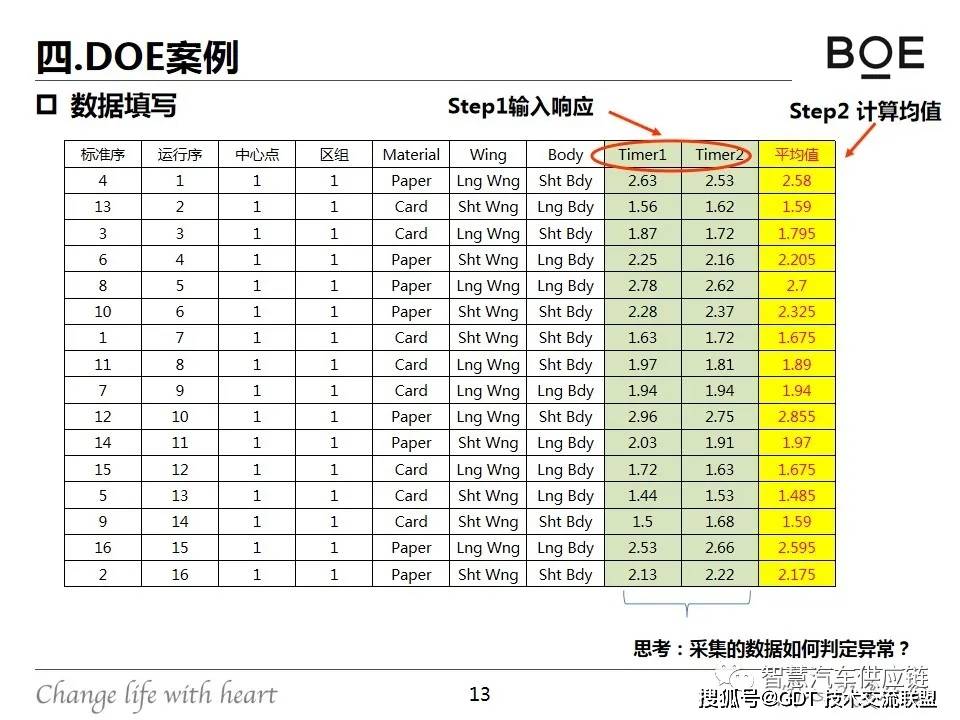 鞋油怎么做