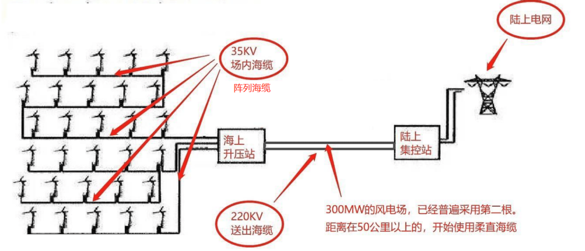 电力电缆的概念