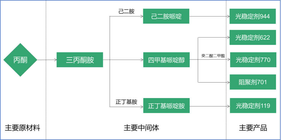 船舶救生案例分析