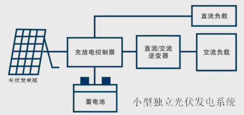 太阳能灯泡瓶