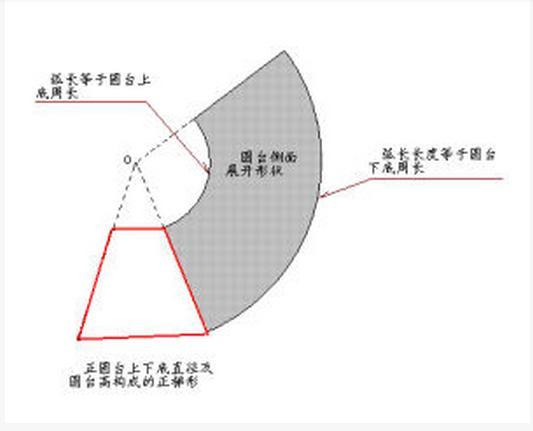 砧板用圆的好还是方的好