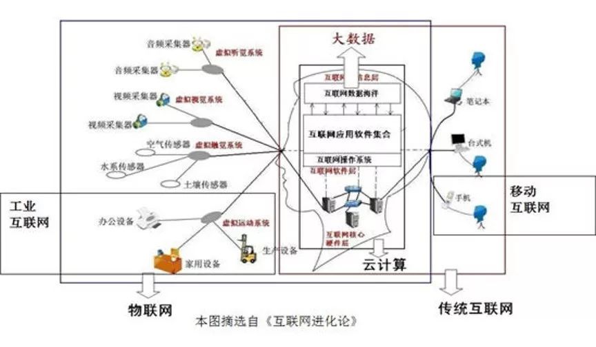 扰流板原理