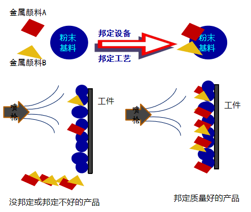 印染有甲醛吗