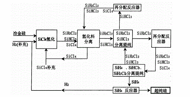 人造皮革制造工艺流程图