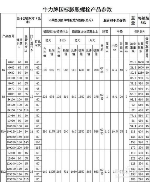 膨胀螺丝安装原理