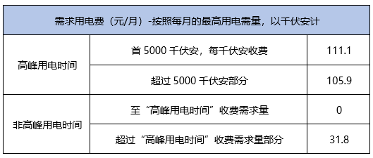 购物袋的用处是什么