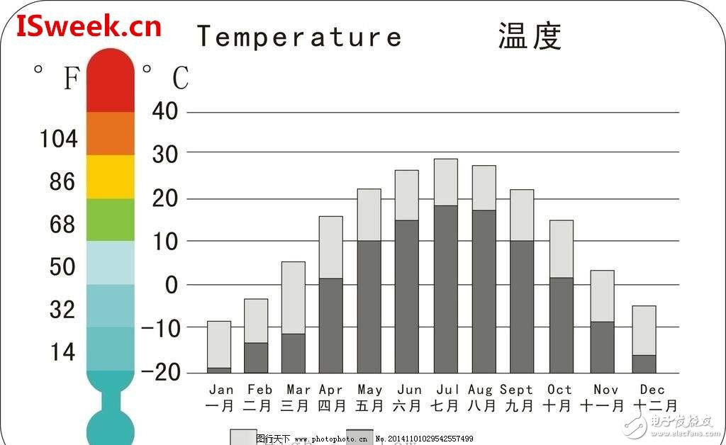 温度测控装置,豪华款温度测控装置，实践解答、解释与定义,持续计划实施_Nexus16.52.32