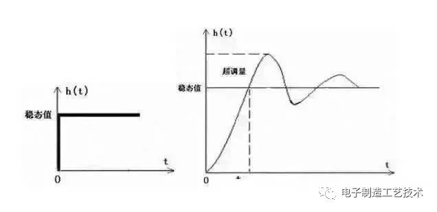 电子产品可靠性试验,电子产品可靠性试验与经典解答解释定义——VE版46.15.14详解,收益说明解析_复古版56.91.69