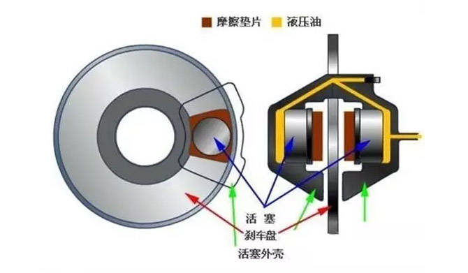 陶瓷制动片有哪些明显的优点