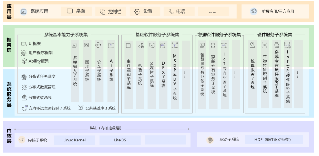 手机喷涂工艺流程