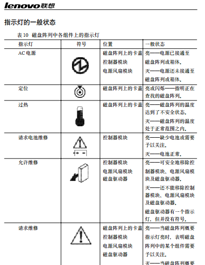 磁盘阵列故障灯亮