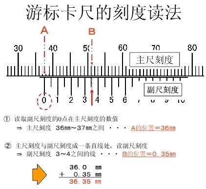 游标卡尺好还是数显卡尺好?