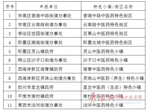 精品中药价格表最新