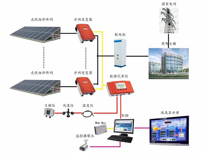 太阳能发电的空调,太阳能发电的空调，实践调查解析说明与超值应用展望,稳定评估计划_黄金版32.88.46