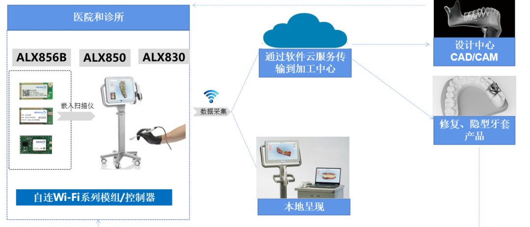 牙科牙椅多少钱,牙科牙椅的价格及其全面应用策略数据解析，基础版63.57.96,科学基础解析说明_RemixOS38.21.54