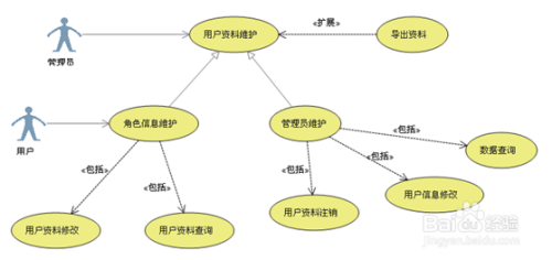 餐厅管理系统用例图,餐厅管理系统用例图与高速响应方案设计——探索智能化餐饮管理的未来,快速设计响应计划_WP版43.77.28