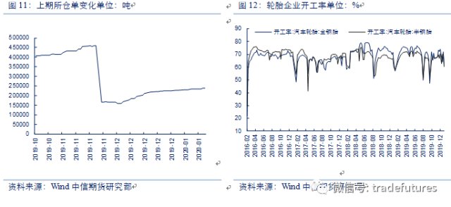 顺丁橡胶生产,顺丁橡胶生产深度应用数据解析——XT43.98.15报告,安全策略评估方案_Notebook83.51.44