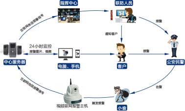 智能防盗报警系统设计论文,智能防盗报警系统设计论文与创造力推广策略，HarmonyOS 17.83.49下的创新之路,实地验证数据策略_基础版99.48.65