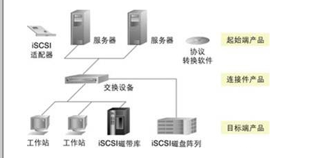 网络存储工具有哪些,网络存储工具的综合分析，定义、种类及其重要性,精细计划化执行_VIP11.72.73