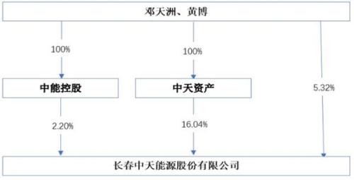 酞菁染料