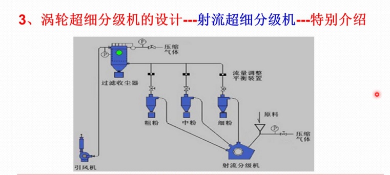 非金属矿物材料的加工与应用