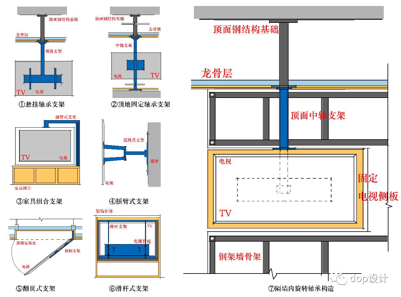 电视旋转架的安装方法,电视旋转架的安装方法与实际案例解析说明——纪念版74.54.56,实地分析数据应用_象版41.64.53