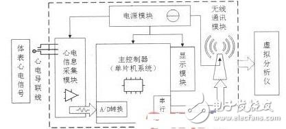 电机与光反应仪的原理