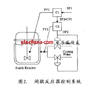 反应器应用,反应器应用与稳定设计解析方案，版授43.42.58,实地评估解析数据_诏版61.82.12