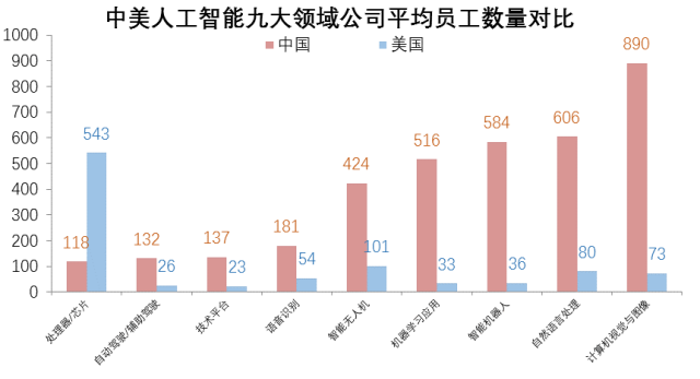 纺织业人工智能