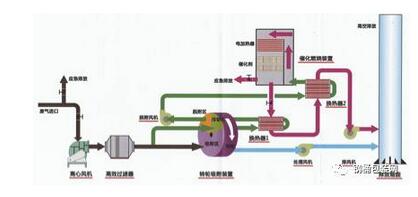 三元催化制造工艺