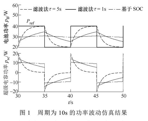 锌丝杆是用在哪里