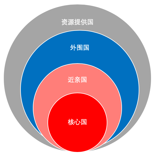 游戏与经济增长和国际贸易的联系