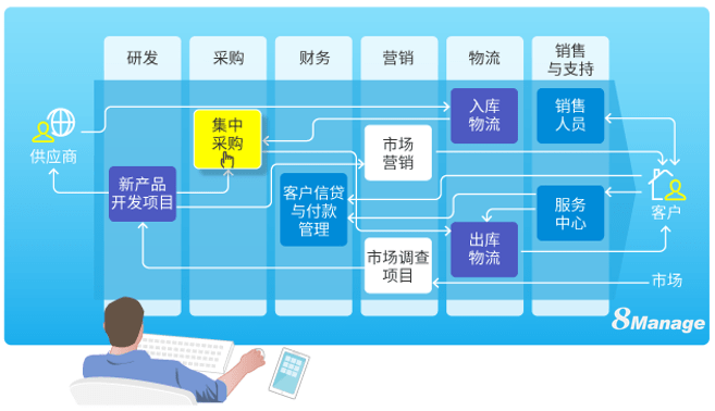 其它网与旅游专业软件的关系