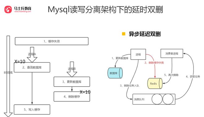 涤塔夫工艺流程