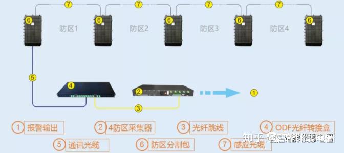 振动光纤怎么安装