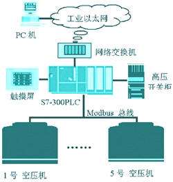 空气压缩机试题