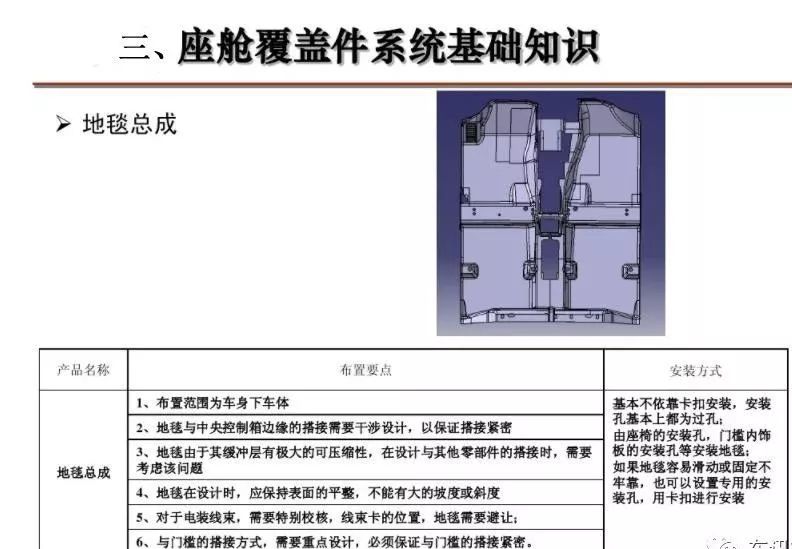 消声器与车载冰箱分类标准