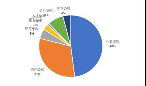 分散染料分散性测试