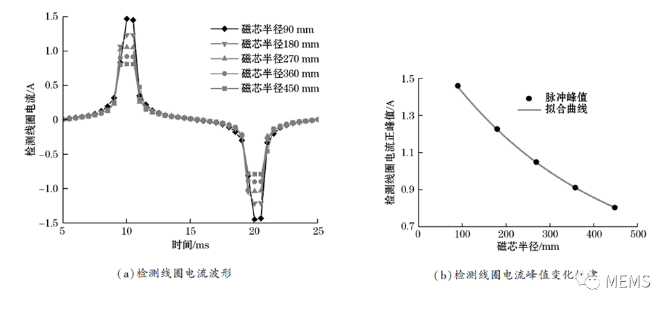 发热管定制