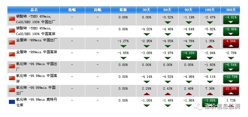 混合稀土金属价格