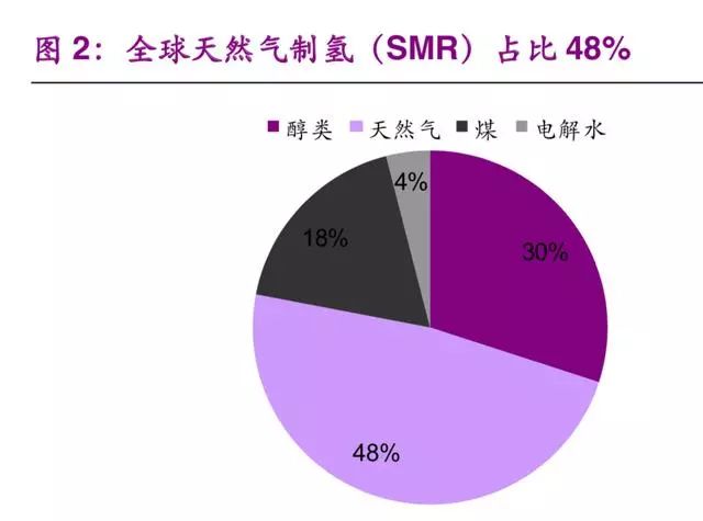 分散燃料的原材料