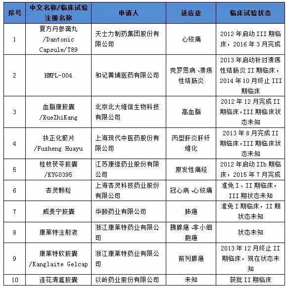 中药网站排行榜,中药网站排行榜，基于实证数据的解释与定义，版面设计探讨,长期性计划定义分析_XE版37.29.44