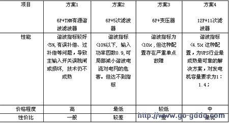 ups谐波规范值,UPS谐波规范值与综合性计划评估，版本97.74.83的探讨,实时数据解释定义_Executive37.23.88