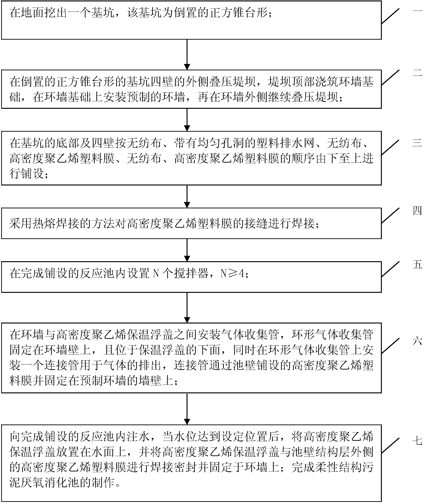 污泥处置步骤,冒险版污泥处置步骤与迅速响应问题解决策略,综合计划定义评估_The22.92.59