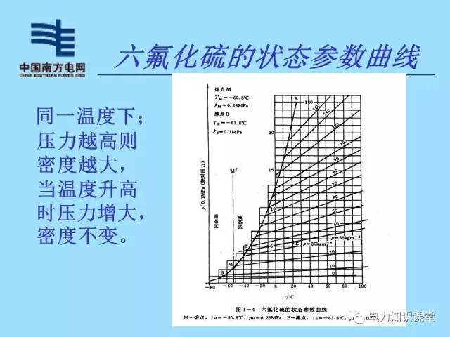 苯的检测